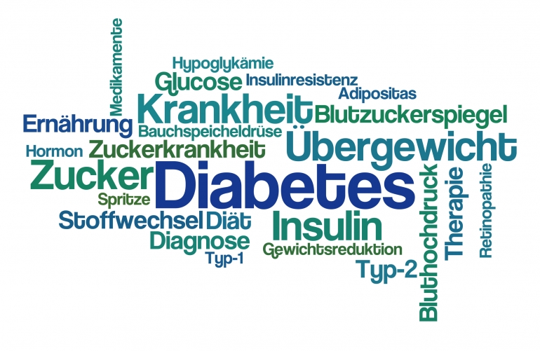 Word Cloud - Diabetes